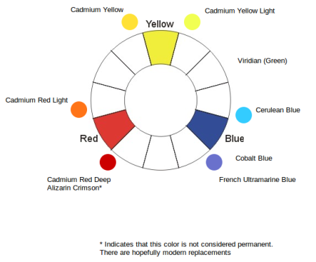 Split-Primary Colors - Robert Najlis